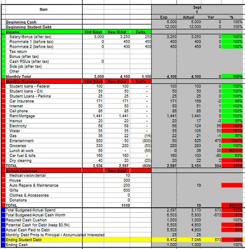 Check Out This Free Excel Budget Sheet Planting Dollars