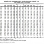 Average American House Size