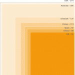 Average World House Size Chart