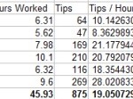 June Bartending Income Report