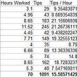 July Bartending Income Report