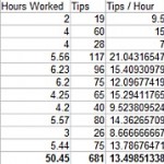 August 2012 Bartending Income Report