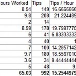 September 2012 Bartending Income Report