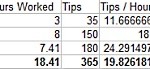 October 2012 Bartending Income Report