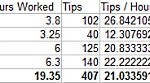 November 2012 Bartending Income Report